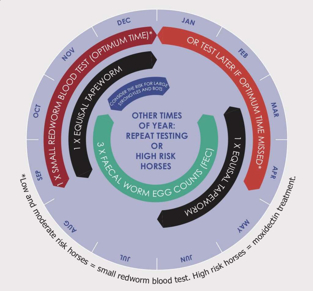 Worming Treatments Worming Treatments